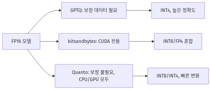 diagram-1