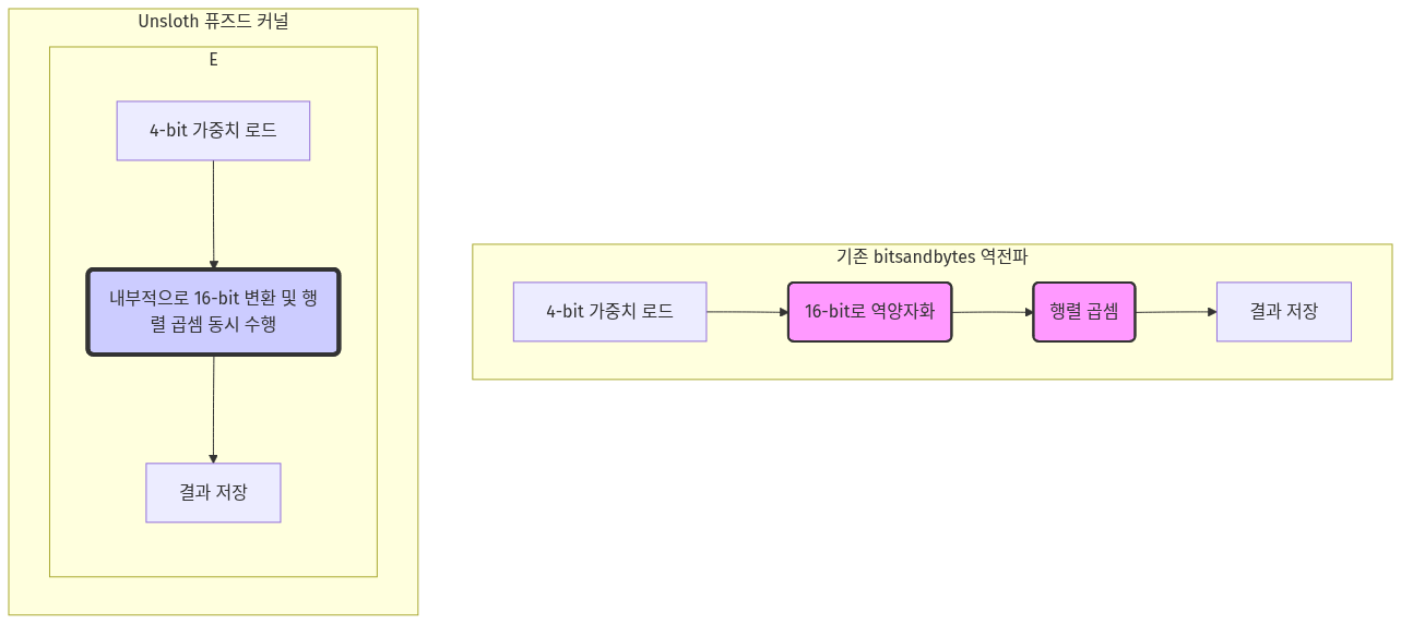 diagram-1